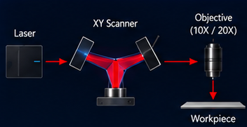 GENTEN 10X / 20X system