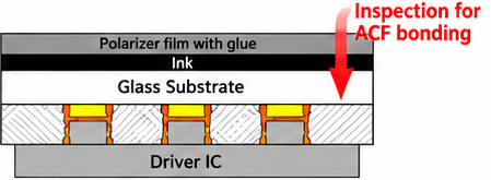Inspection schematic