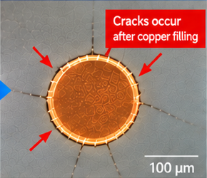 After copper filling · Without entrance repair