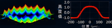 高精度光學量測技術