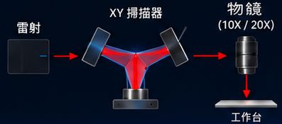 GENTEN 10X / 20X 系統