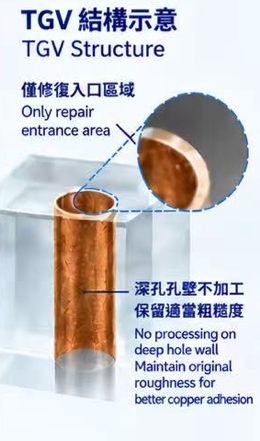 局部修復孔口，保留孔壁結構。